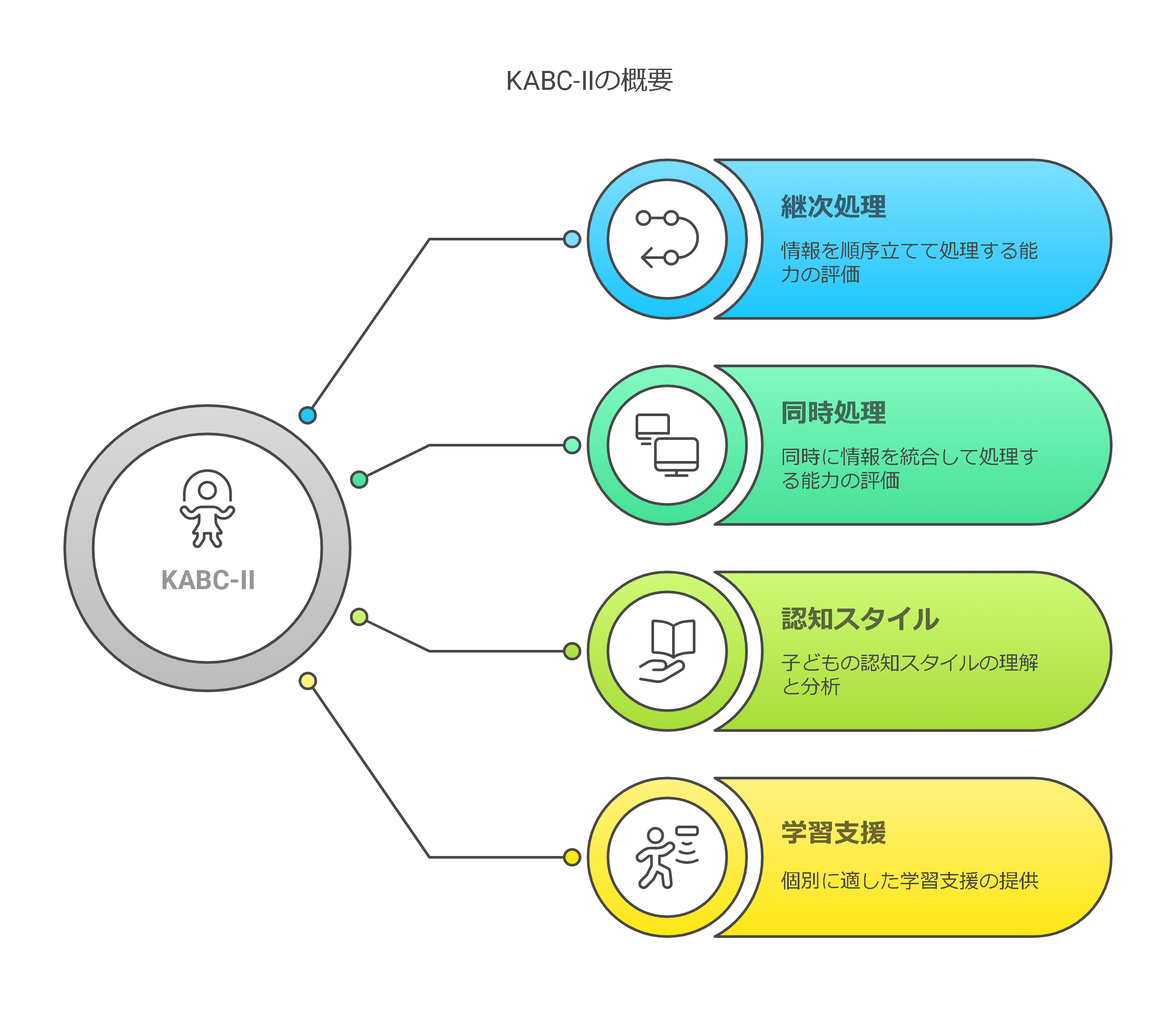KABC-Ⅱとは?